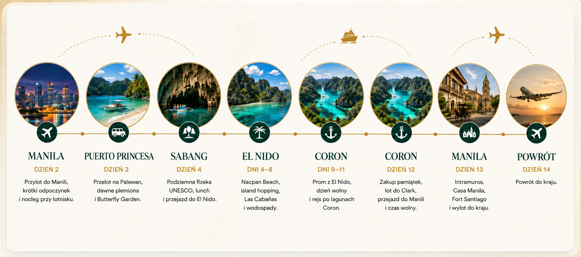 Trasa wyprawy po Filipinach: Manila, Puerto Princesa, Sabang, El Nido, Coron; dzień 13: Manila, Intramuros i wylot do kraju; dzień 14: powrót do kraju